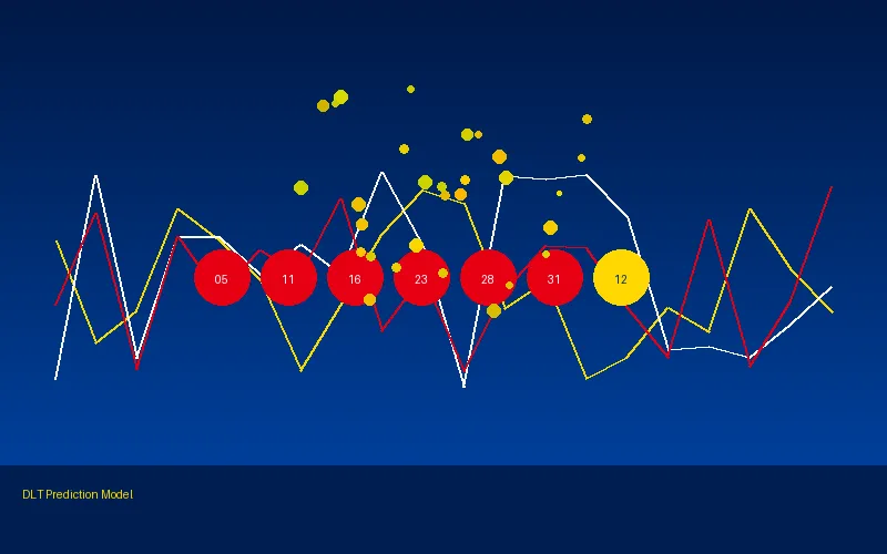大乐透031期五码复式推荐 - 3d福彩 | 深度分析