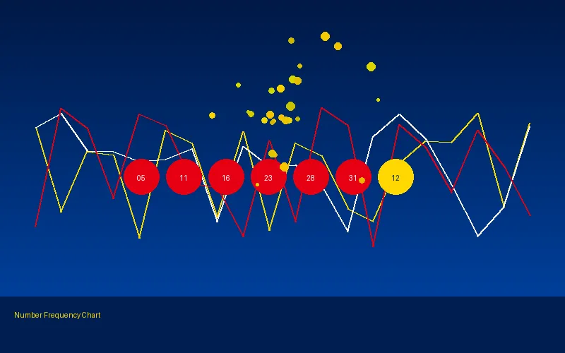 双色球蓝球遗漏值分析 - 3d福彩 | 走势研究