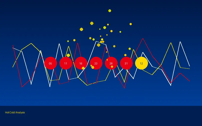 福彩3D投注技巧解析 - 3d福彩 | 实战指南