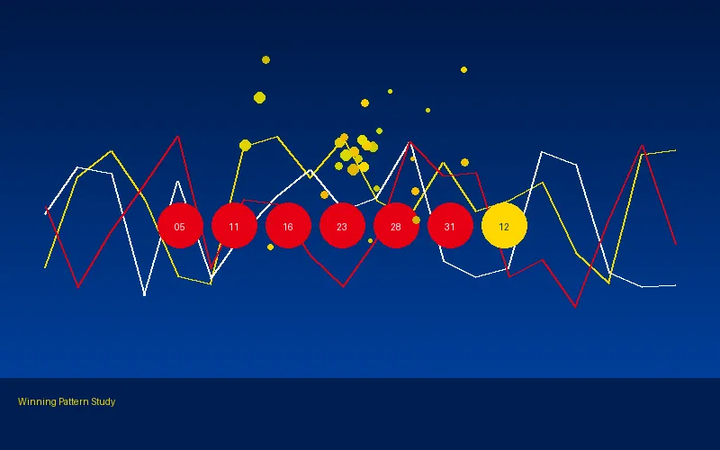 大乐透后区选号技巧 - 3d福彩 | 实战指南