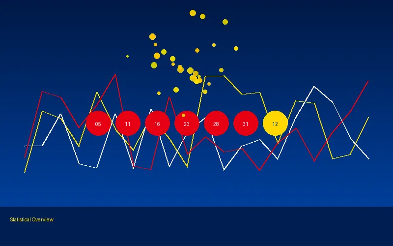 双色球复式投注方案 - 3d福彩 | 实战策略