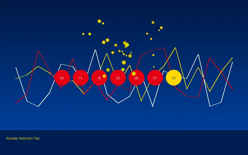 双色球和值走势预测 - 3d福彩 | 技术分析